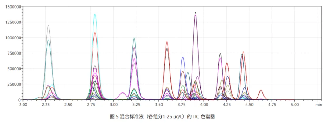 分析