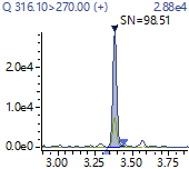 平