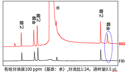 高通用性