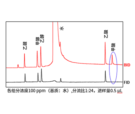 高通用性