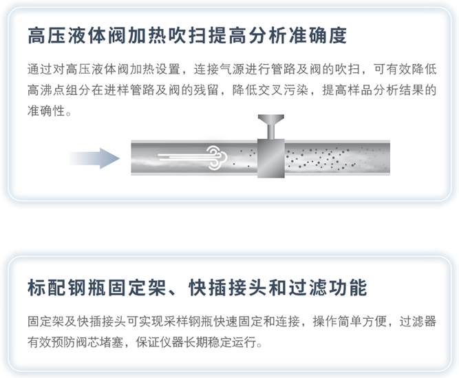 阀加热系统，有效降低交叉污染