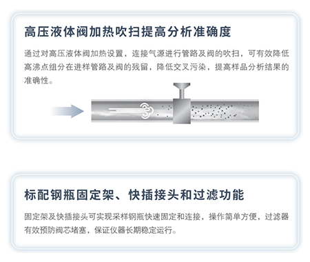 分析准确度：阀加热系统，有效降低交叉污染