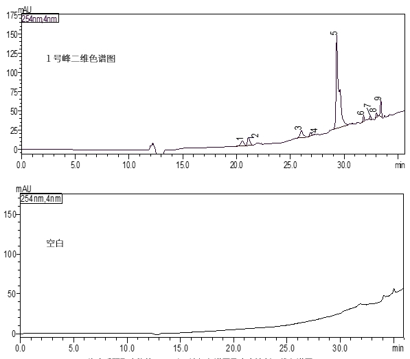 案例分享