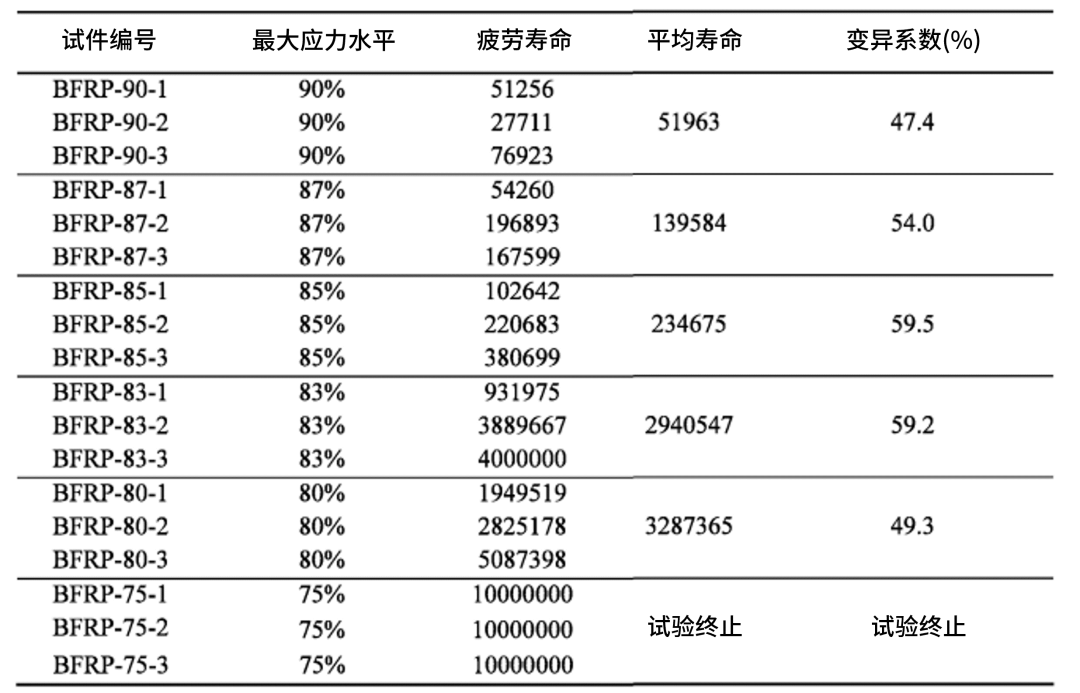 疲劳