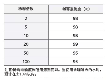 样品