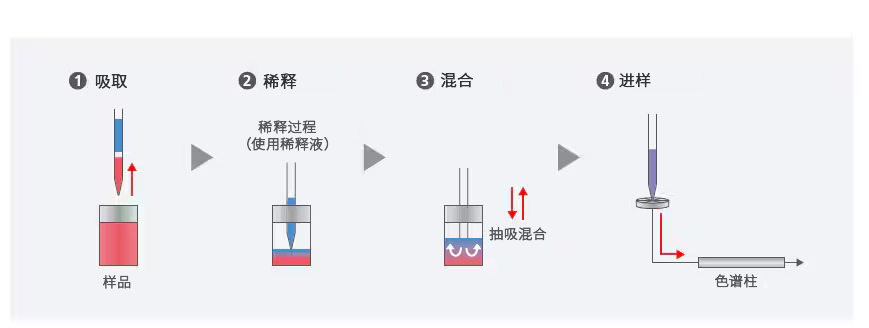 样品