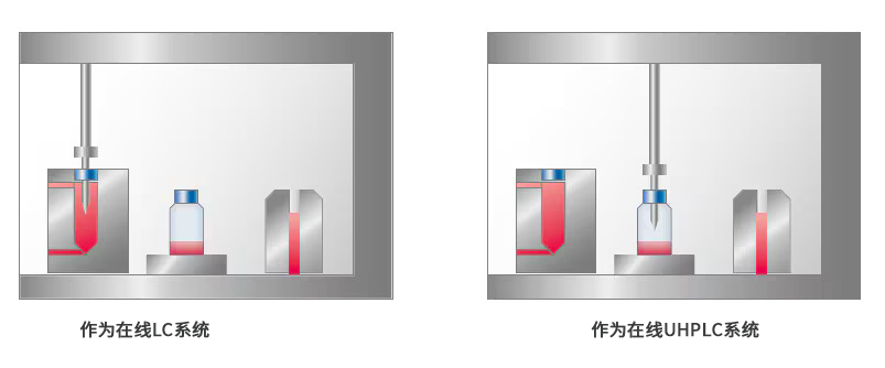 样品