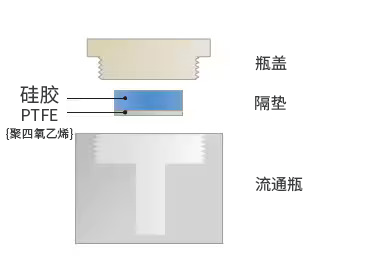 耗材