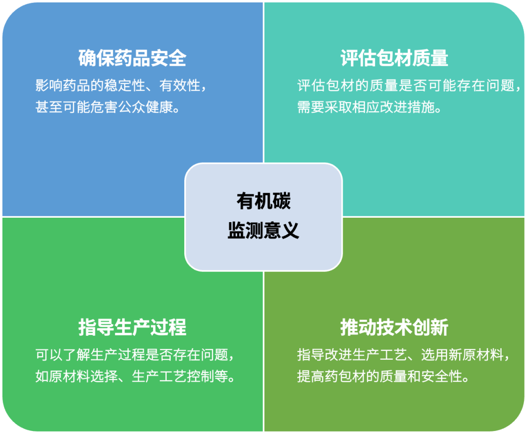 监测