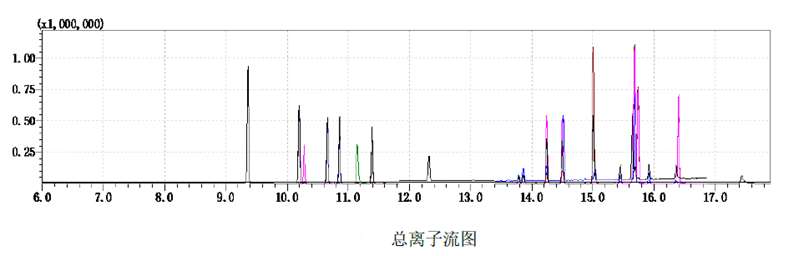 质谱图