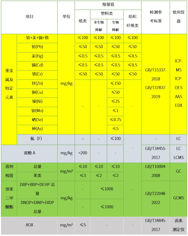 快递包装