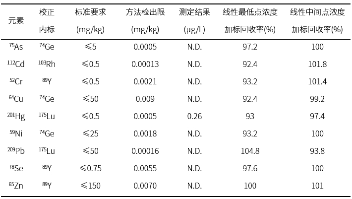 快递包装