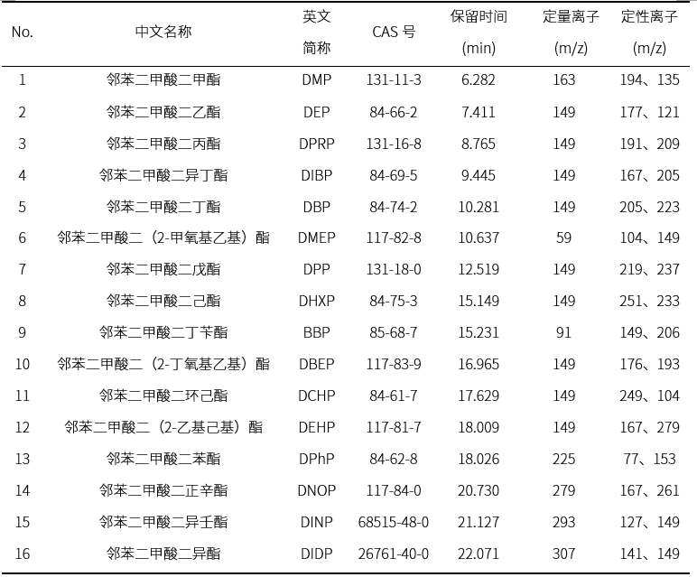 案例