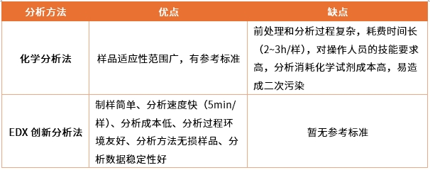 方法