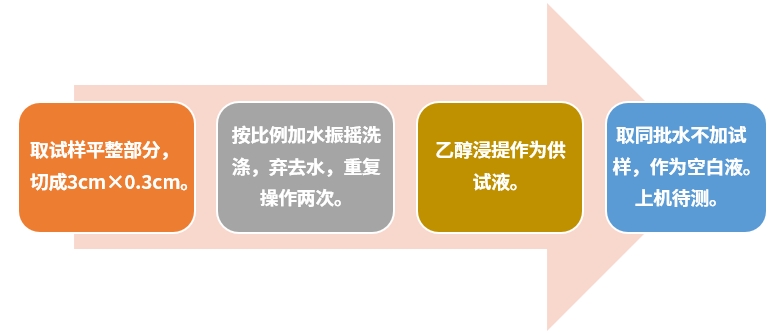 处理