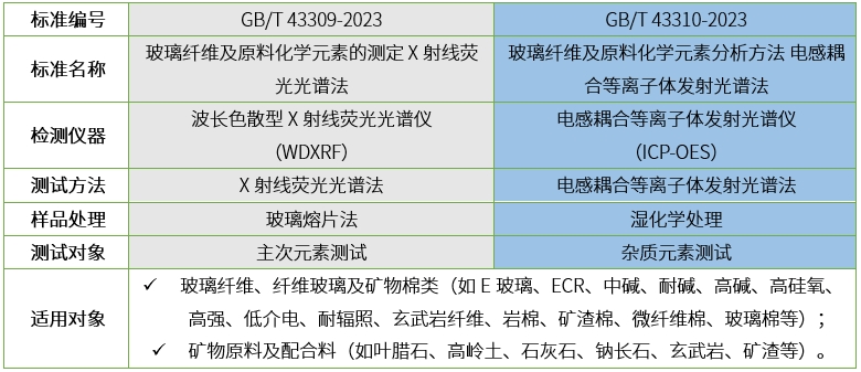 标准