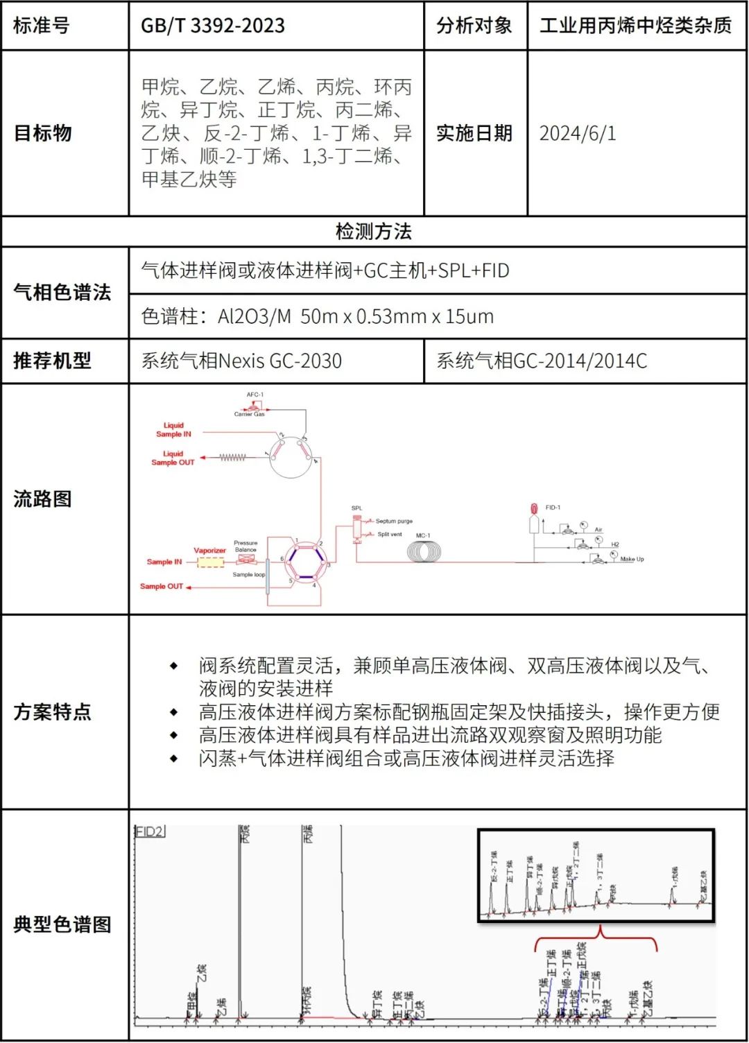 方案