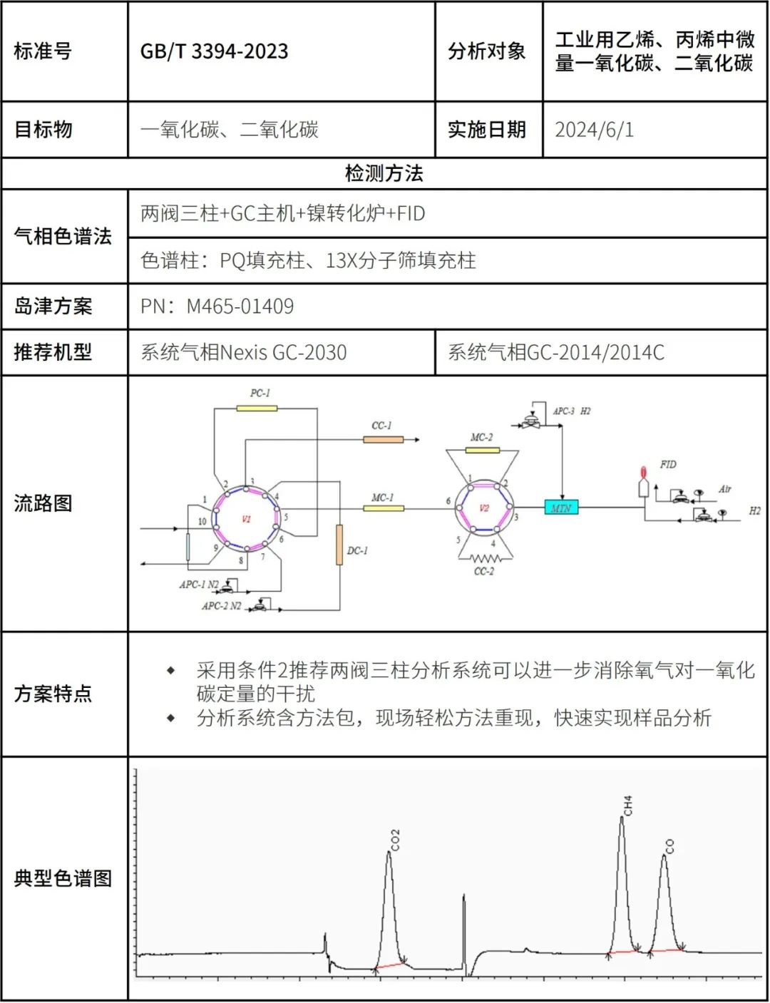 方案
