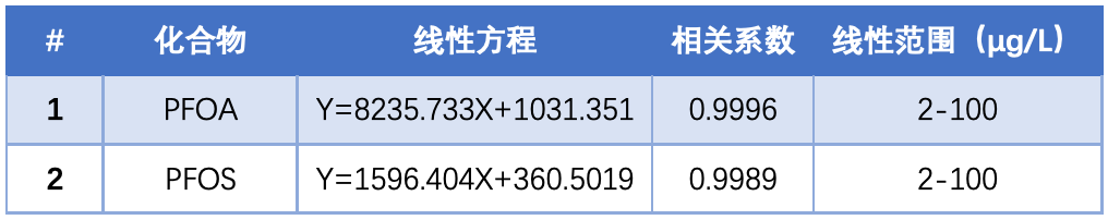 曲线