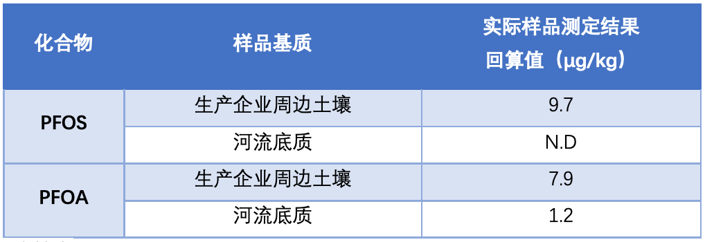 样品