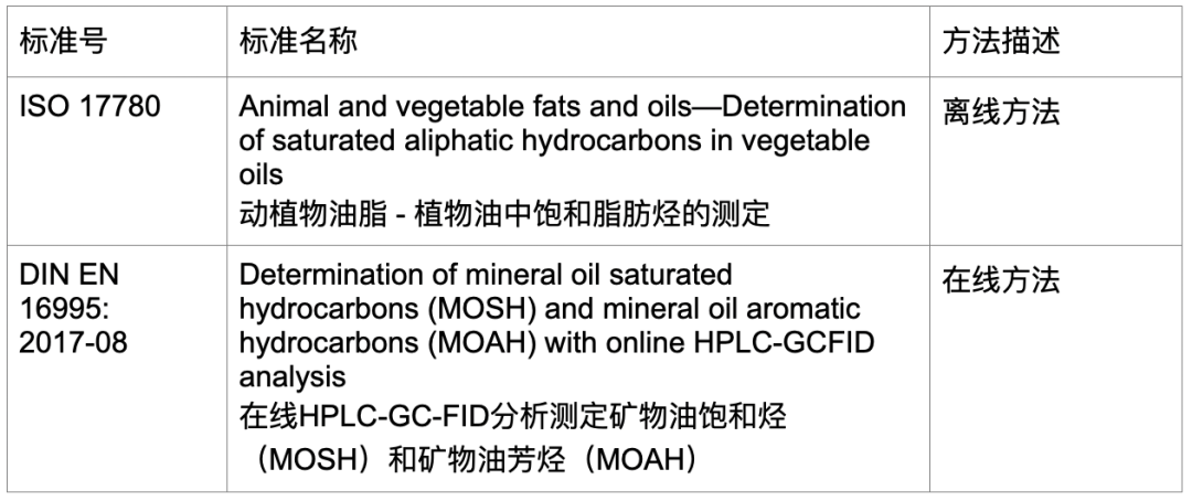矿物油