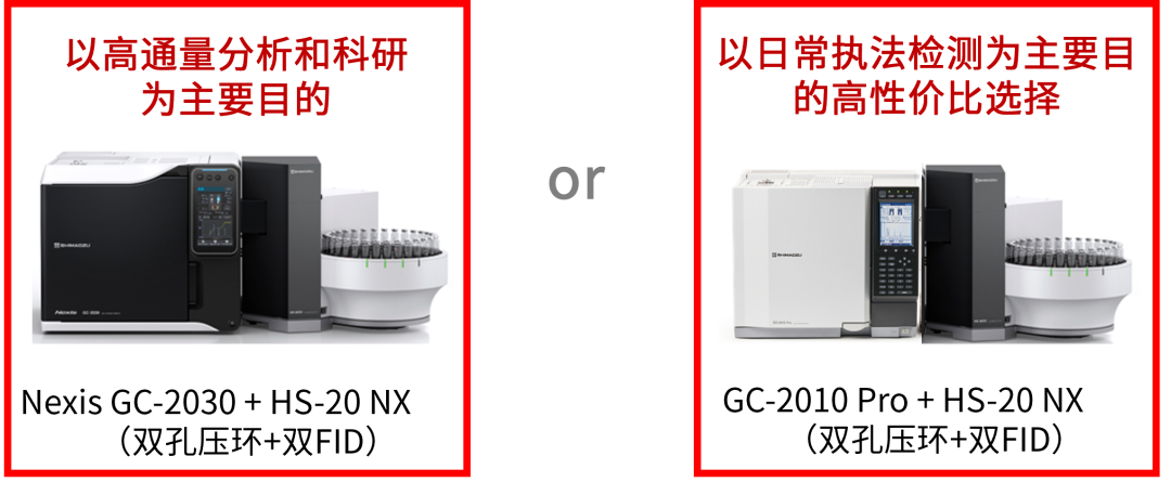 方案