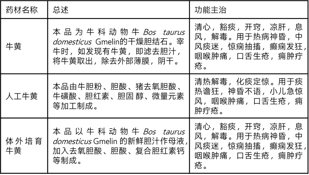 药典