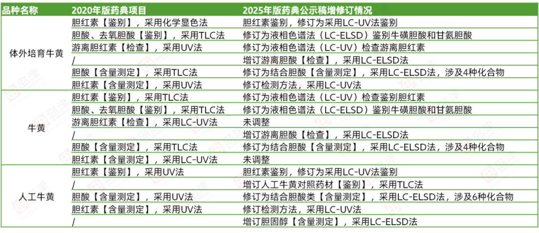 药典