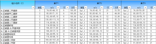 数据