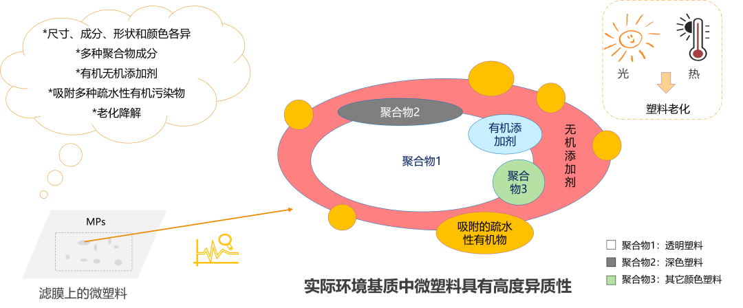 塑料