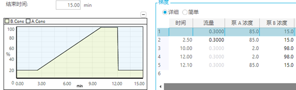 分析