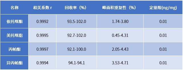 电子烟