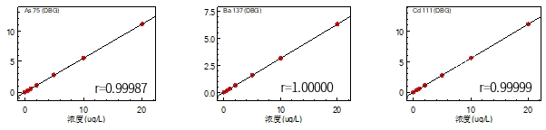 曲线