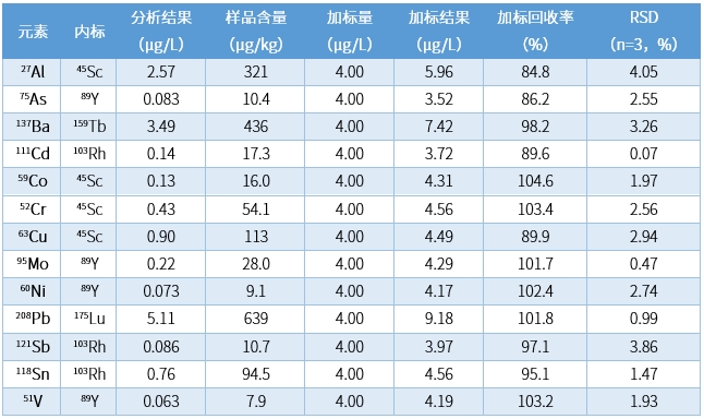 杂质