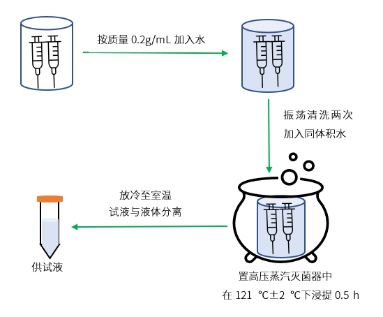 杂质