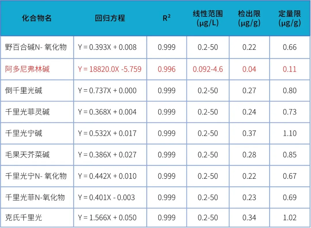 方法学