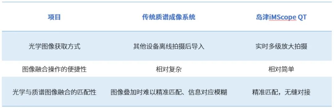 分析