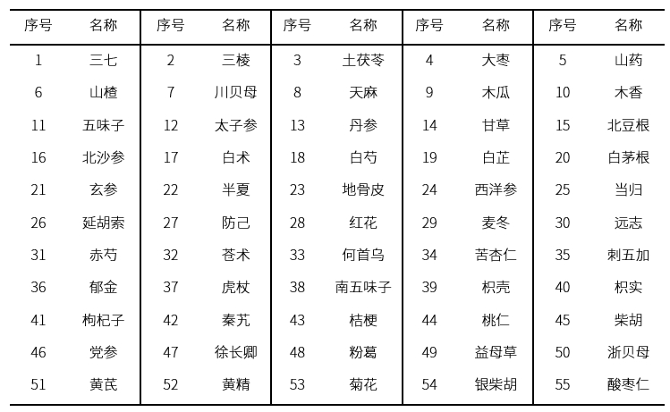 药材