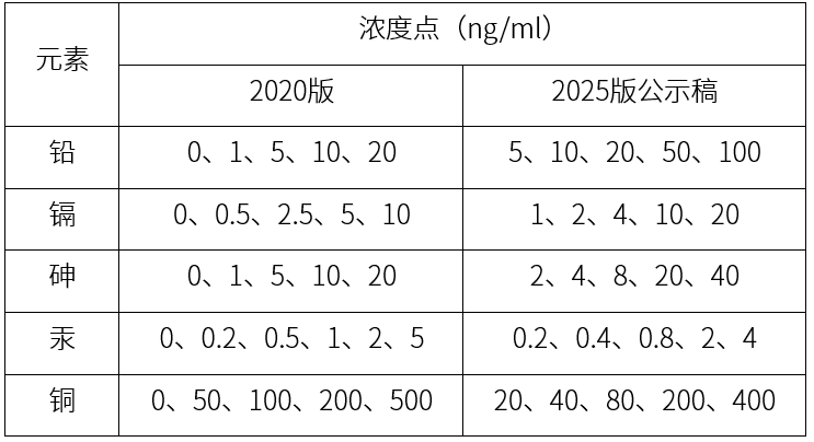 公示稿