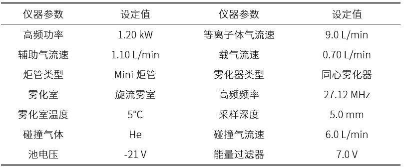 分析条件