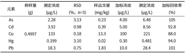 测试