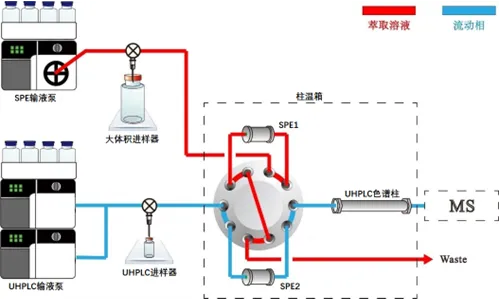 分析
