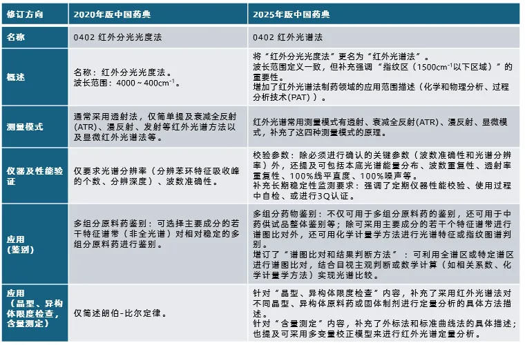 药典