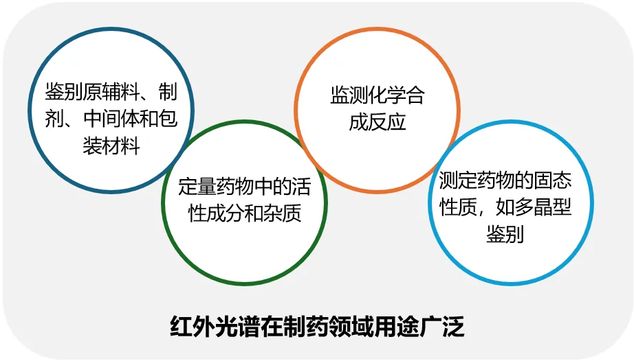 要求