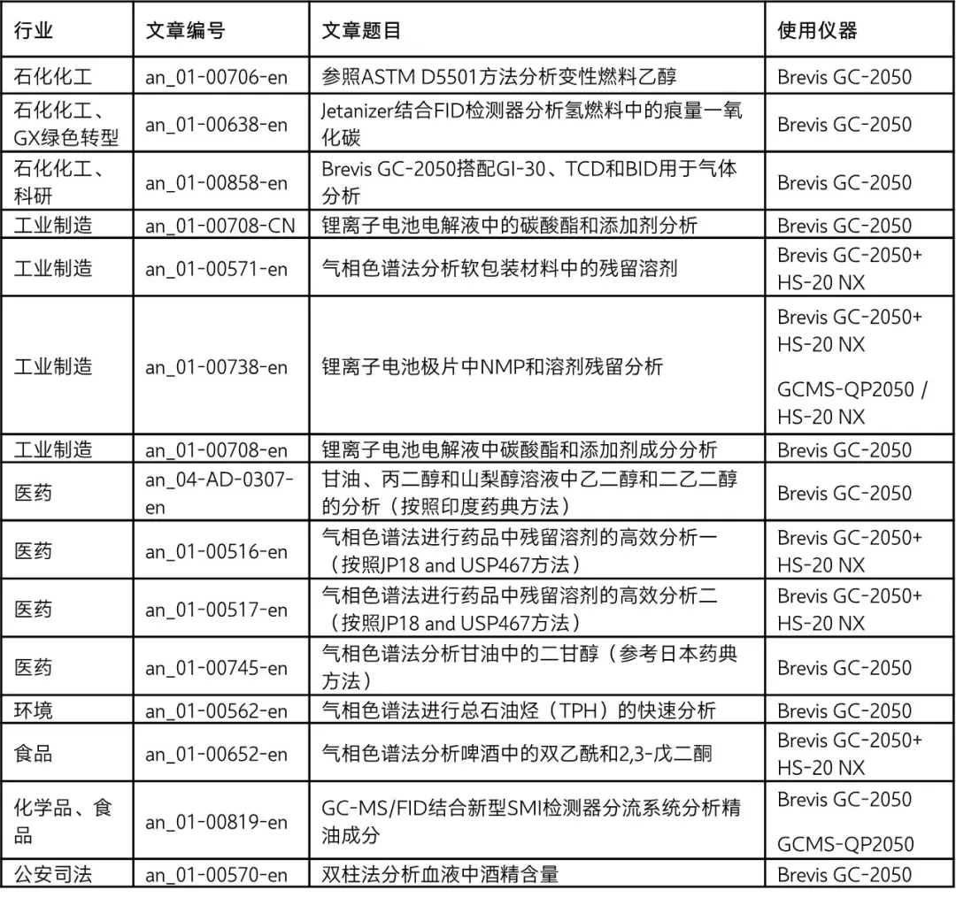 应用