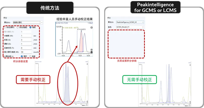 软件