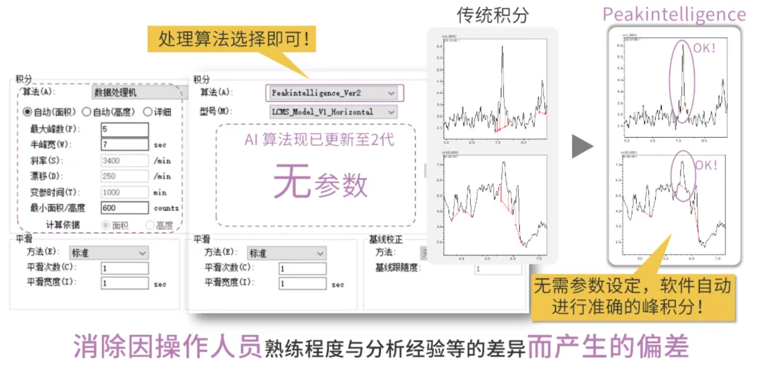 积分