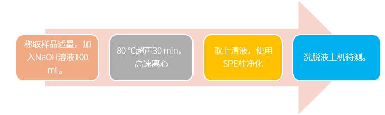 样品