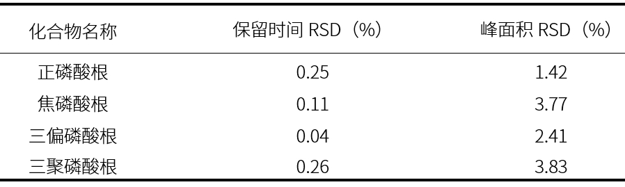 溶液
