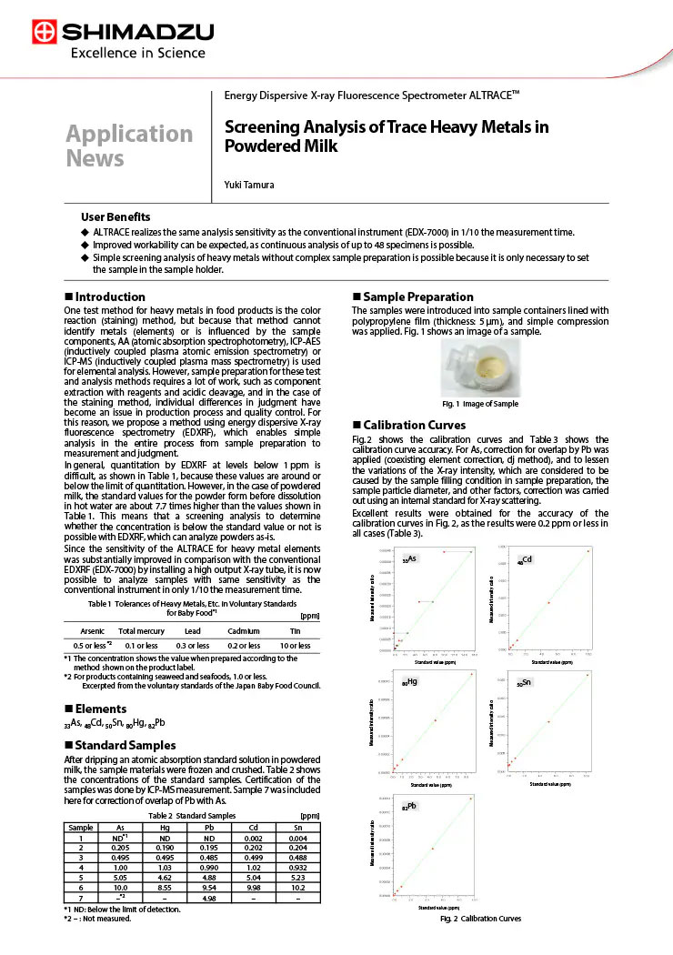  Screening Analysis of Trace Heavy Metals in Powdered Milk